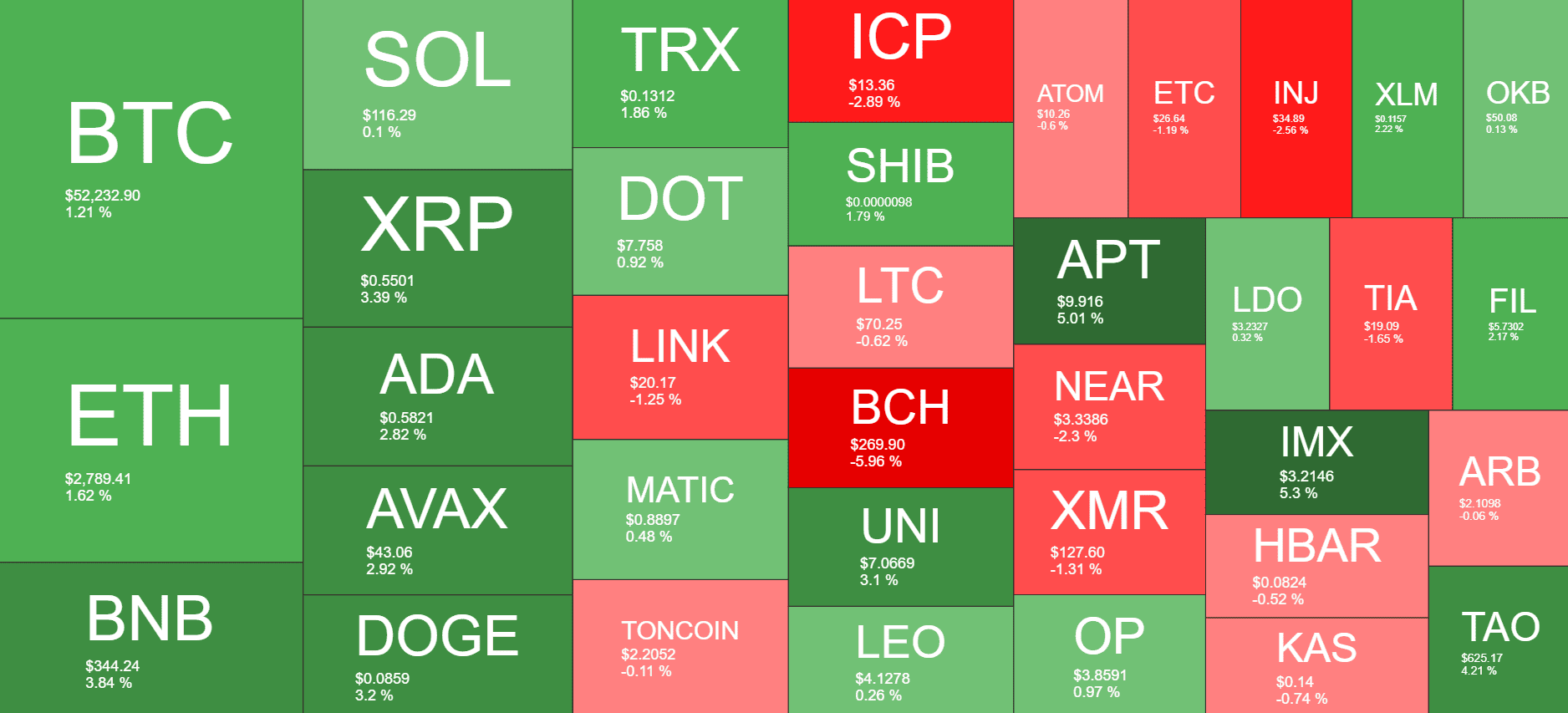 Cryptocurrency Market Overview. Source: Quantify Crypto