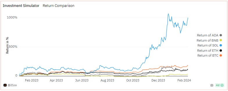 returns_chart