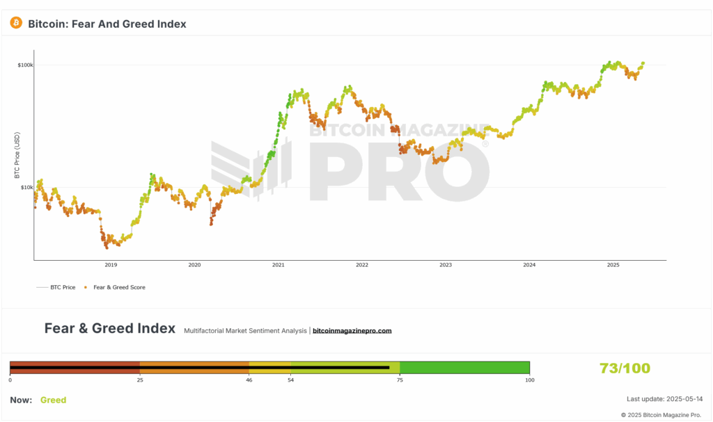 The Bitcoin Fear and Greed Index