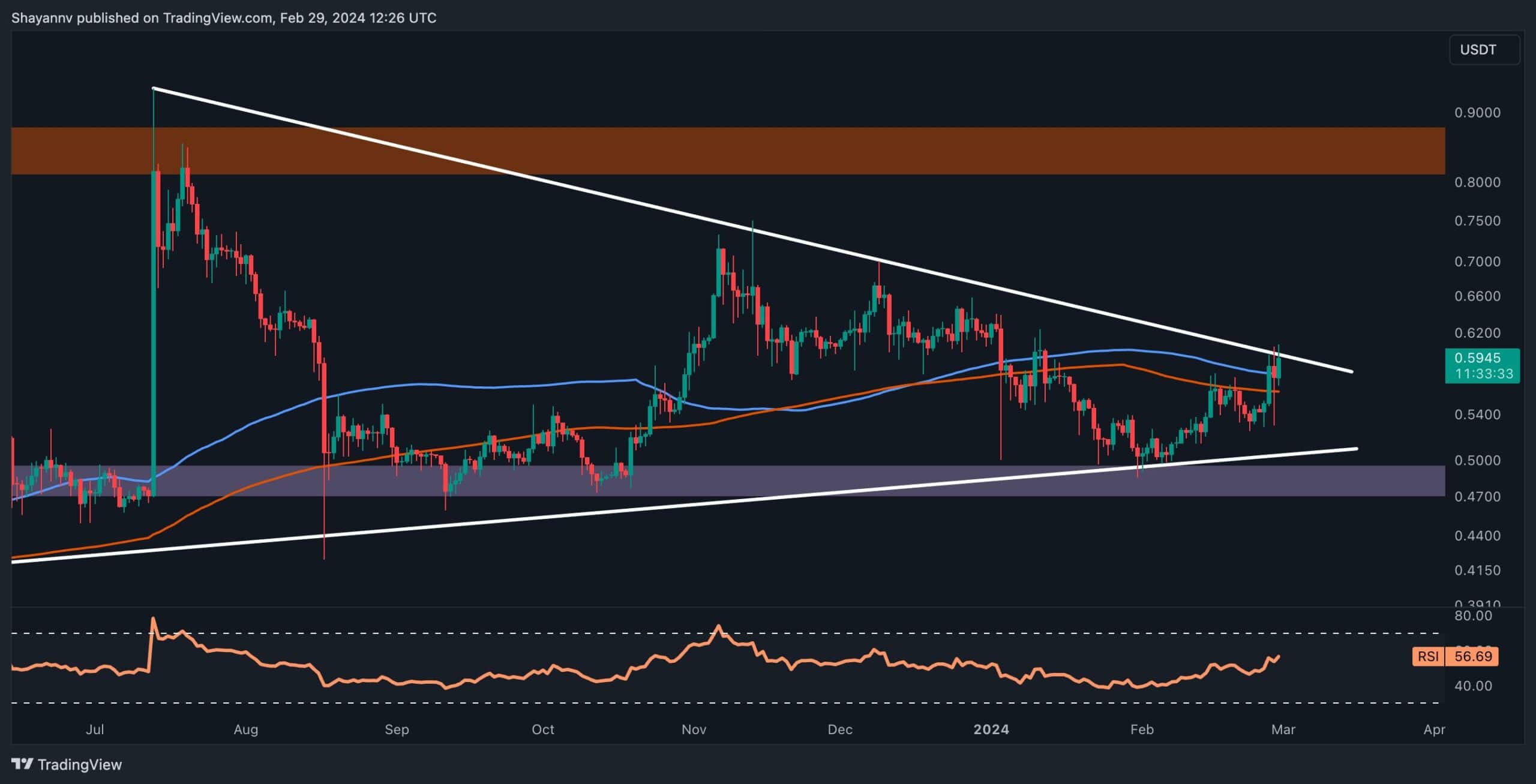 xrp_price_chart_1902241